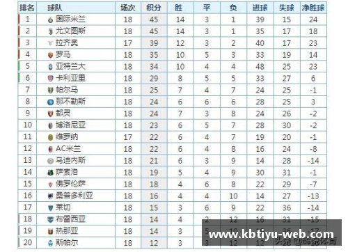 国际米兰大胜AC米兰，继续领跑意甲积分榜，迎来5连胜