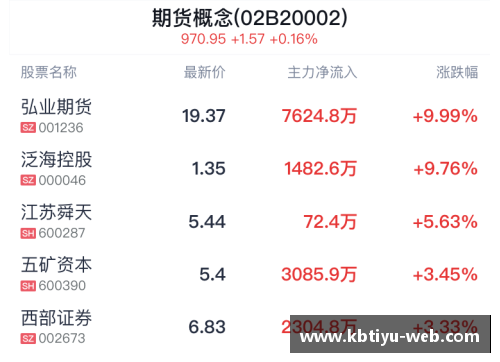 世预赛积分榜：韩国强势出线，中国稳居第二，泰国紧追不舍